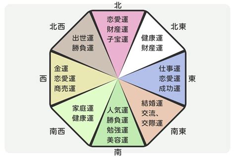 角間 風水|風水でリビングの運気を上げる方法！方角別に運気。